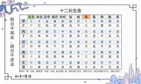 五行十二长生